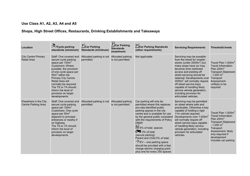 Use Class A1, A2, A3, A4 and A5 Shops, High