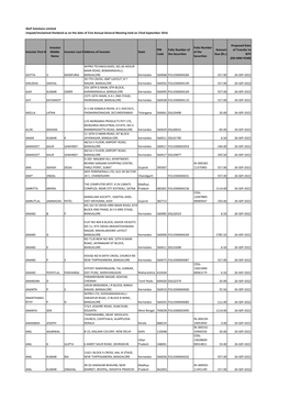 List of Unpaid/Unclaimed Dividend As on AGM Date I.E
