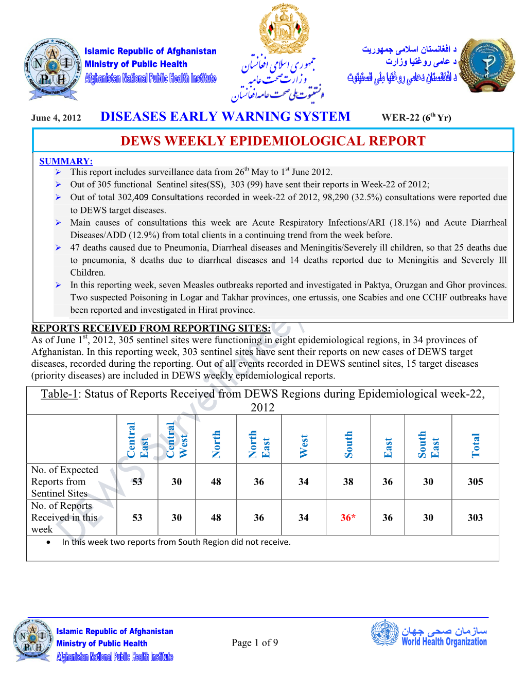 DEWS-WER-22-2012.Pdf (English)