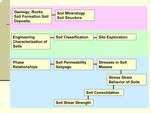 Rocks Soil Formation Soil Deposits Soil Mineralogy Soil Structure