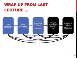 Graphs, & Networks 10 and Now!