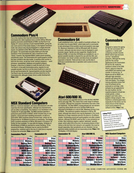 Commodore 16 Commodore Plus/4 MSX Standard Computers