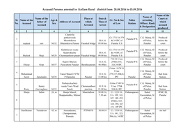 Accused Persons Arrested in Kollam Rural District from 28.08.2016 to 03.09.2016