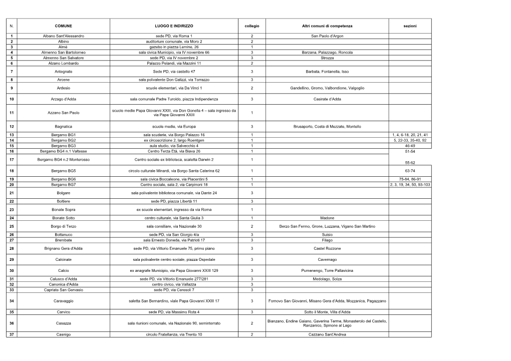 N. COMUNE LUOGO E INDIRIZZO Collegio Altri Comuni Di Competenza Sezioni
