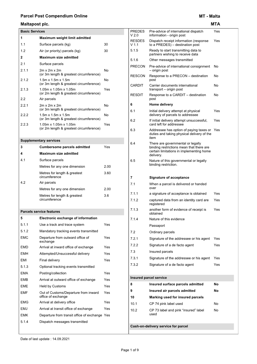 Parcel Post Compendium Online Maltapost Plc. MTA MT