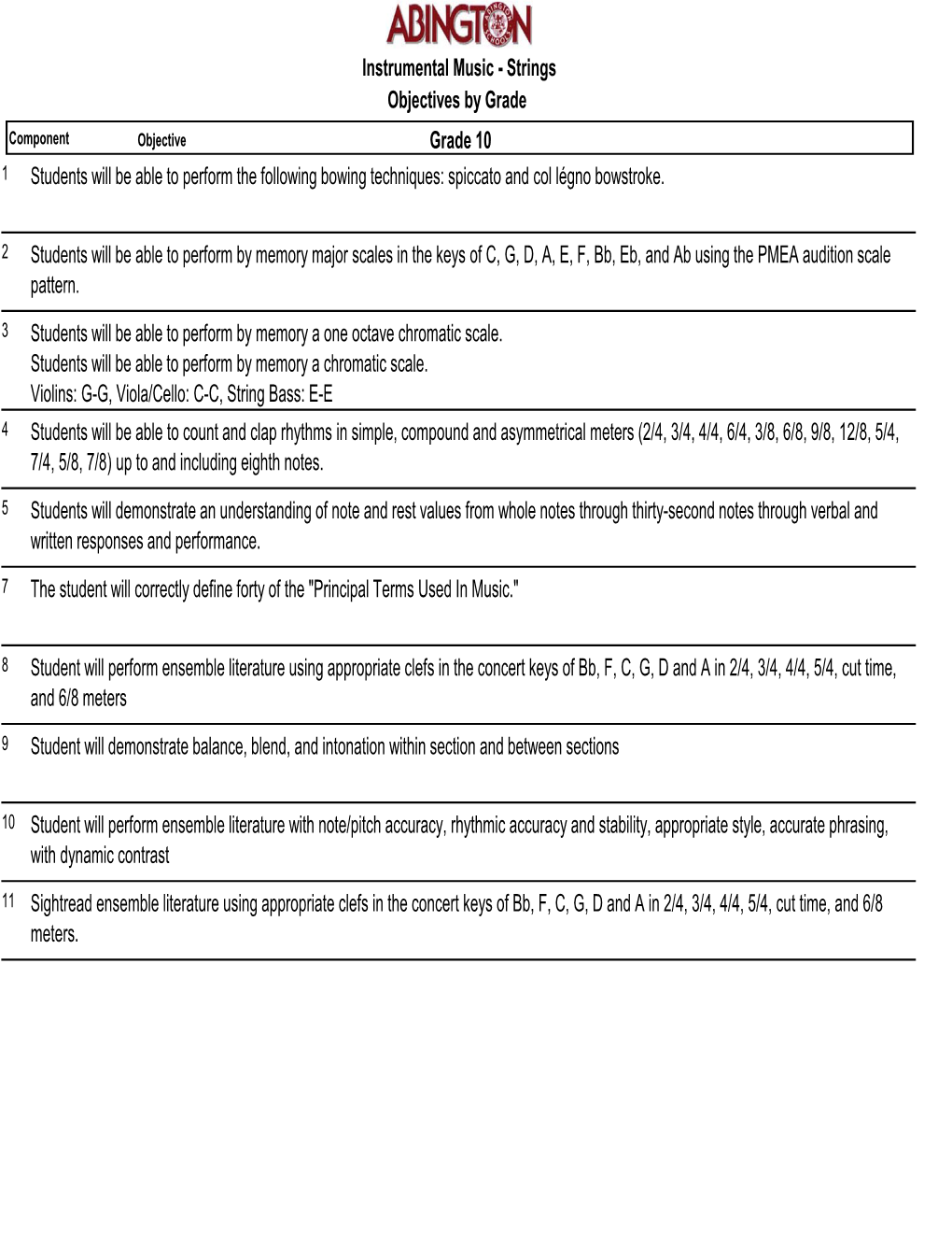 Objectives by Grade Instrumental Music