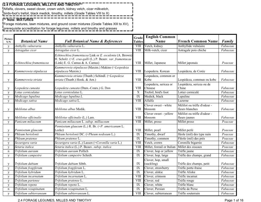 2.4 FORAGE LEGUMES MILLETS and TIMOTHY.Pdf