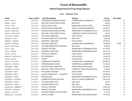 Town of Barnstable School Department Gross Wage Report