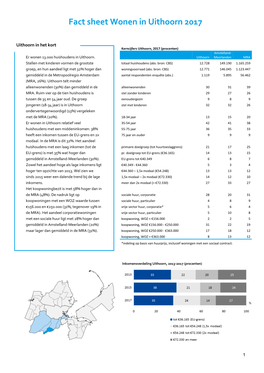 Fact Sheet Wonen in Uithoorn 2017