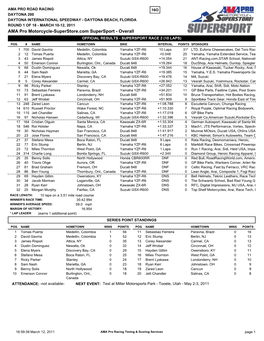 AMA Pro Motorcycle-Superstore.Com Supersport - Overall OFFICIAL RESULTS - SUPERSPORT RACE 2 (10 LAPS) POS