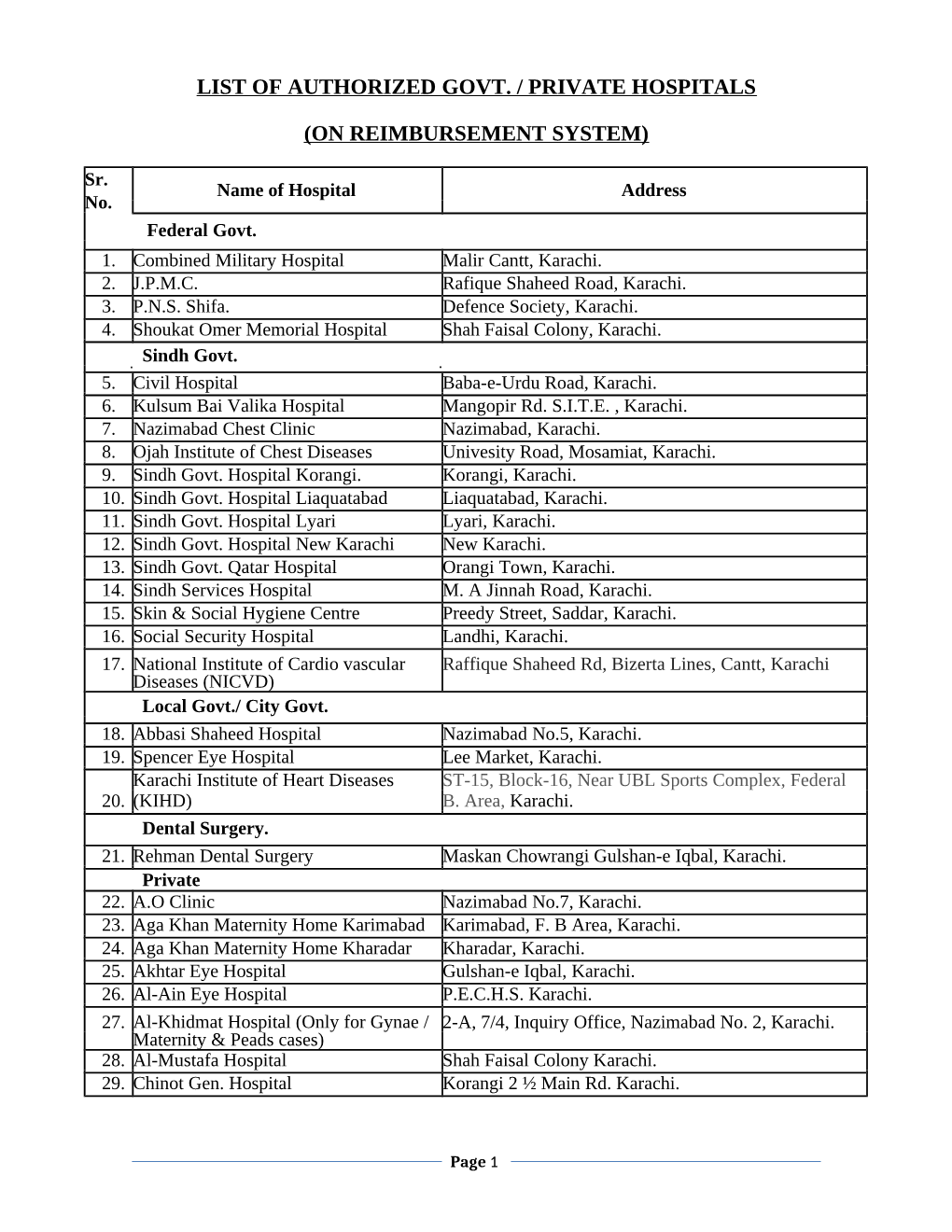 List of Authorized Govt