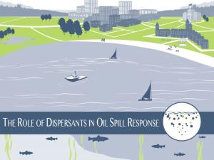 The Role of Dispersants in Oil Spill Response