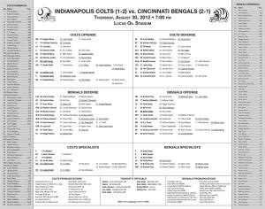 INDIANAPOLIS COLTS (1-2) Vs