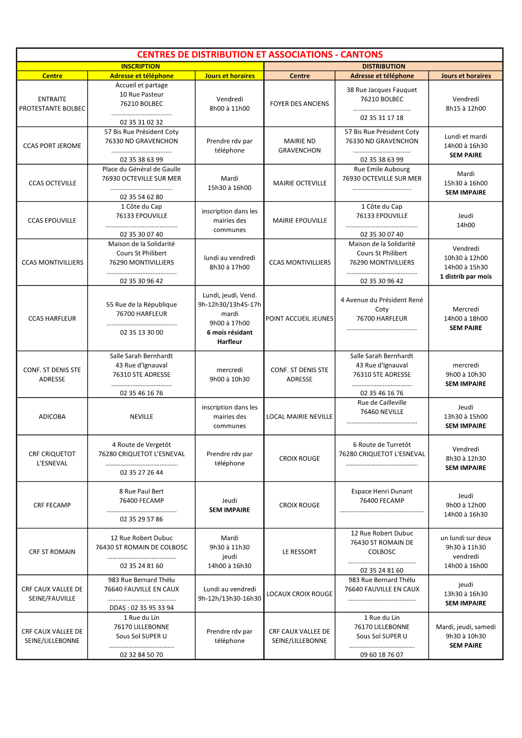 Centres De Distribution Et Associations