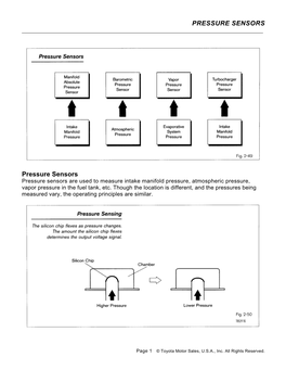 Pressure Sensors