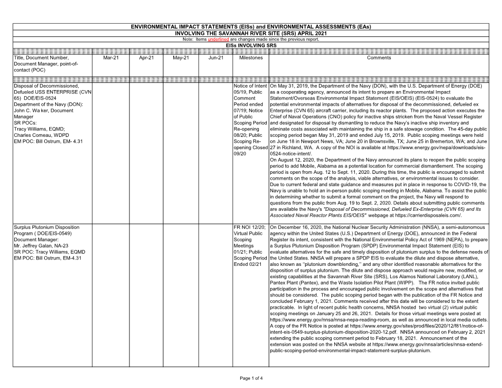 APRIL 2021 Note: Items Underlined Are Changes Made Since the Previous Report