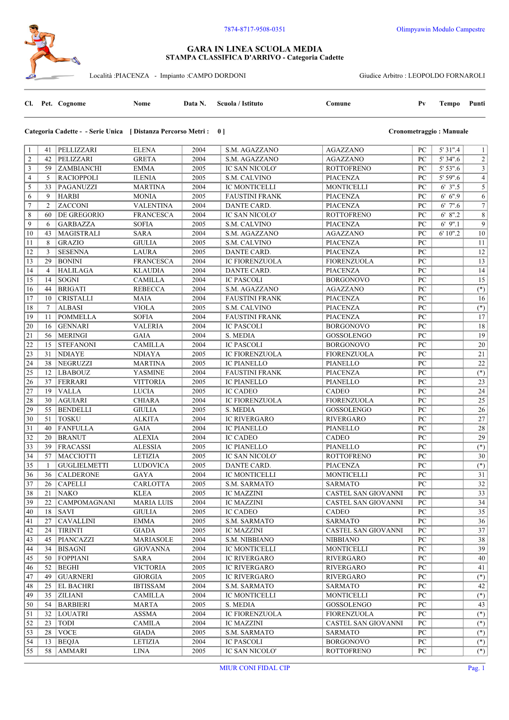 GARA in LINEA SCUOLA MEDIA STAMPA CLASSIFICA D'arrivo - Categoria Cadette