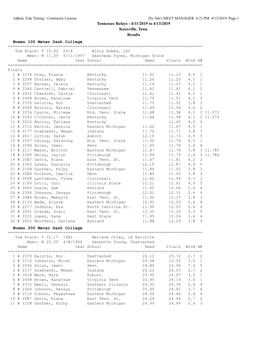 Tennessee Relays - 4/11/2019 to 4/13/2019 Knoxville, Tenn