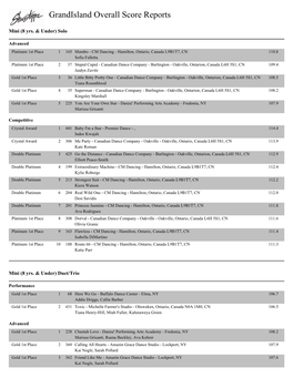 Grandisland Overall Score Reports