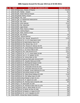 ABBL Suspnes Account for the Year 2014 (As of 25-08-2021)