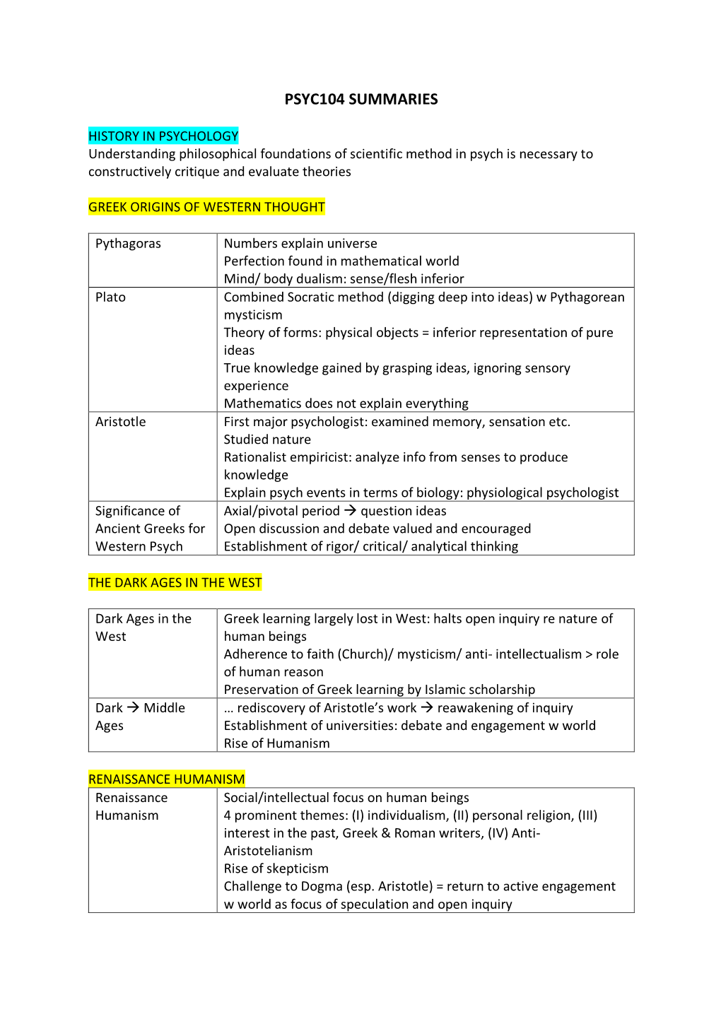 Psyc104 Summaries