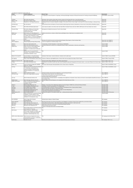 List of Research Postgraduate Students (2021-22)