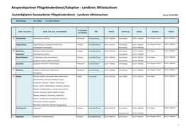 Ansprechpartner Pflegekinderdienst/Adoption - Landkreis Mittelsachsen