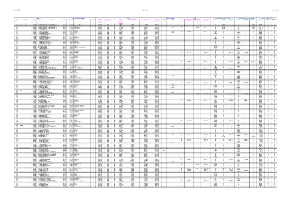 Prehľad ROEP 20.08.2020 Strana 1 / 3 Okres Skr. Okresu Číslo Výmera