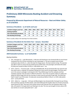 2020 Minnesota Boating Accident and Drowning Summary
