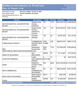 Building Permit Summary by Permit Issue Date, by Report Code