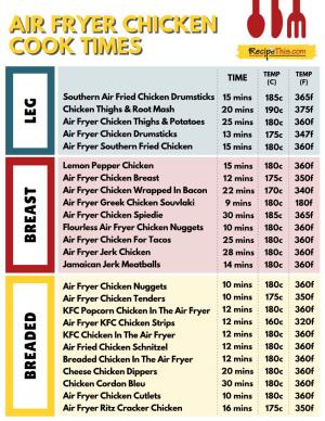 Air Fryer Chicken Cook Times