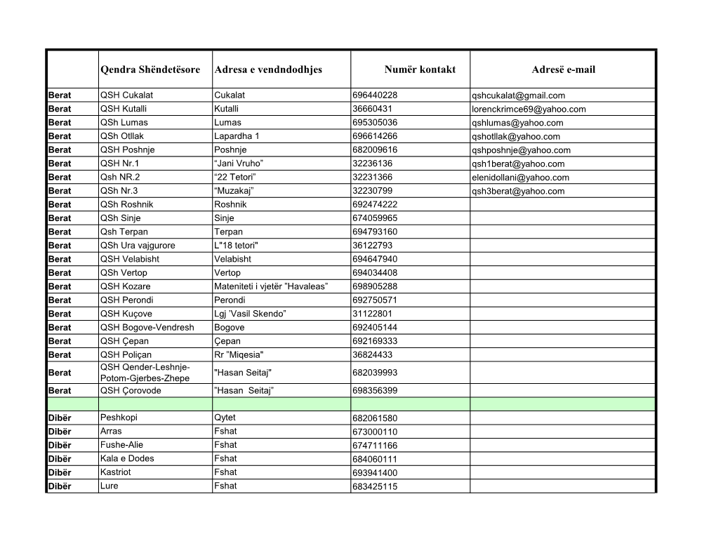 Qendra Shëndetësore Adresa E Vendndodhjes Numër Kontakt Adresë E-Mail