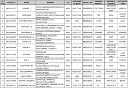 Susv Id Card Kannur Corporation