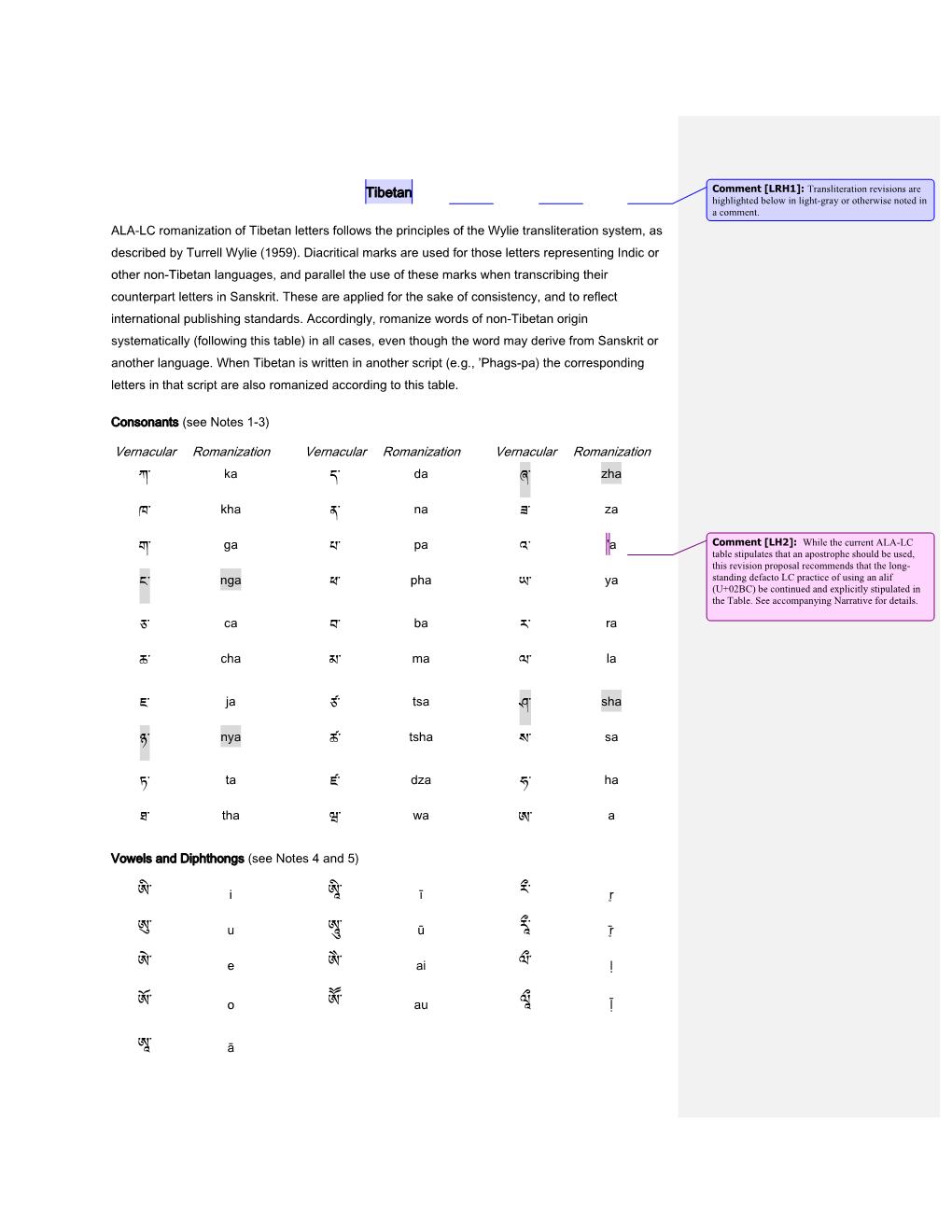 Tibetan Romanization Table