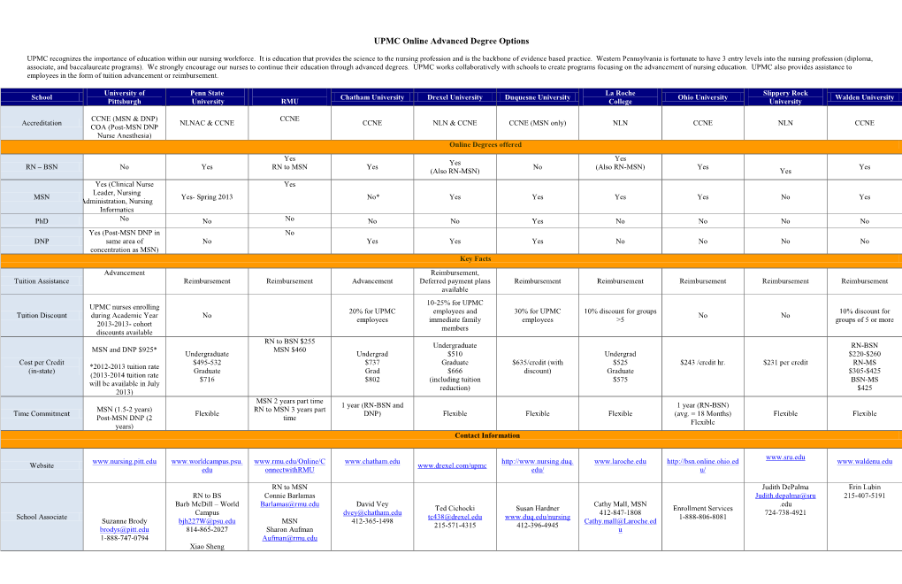 UPMC Advanced Degree Options