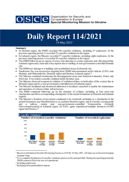 Daily Report 114/2021 19 May 20211