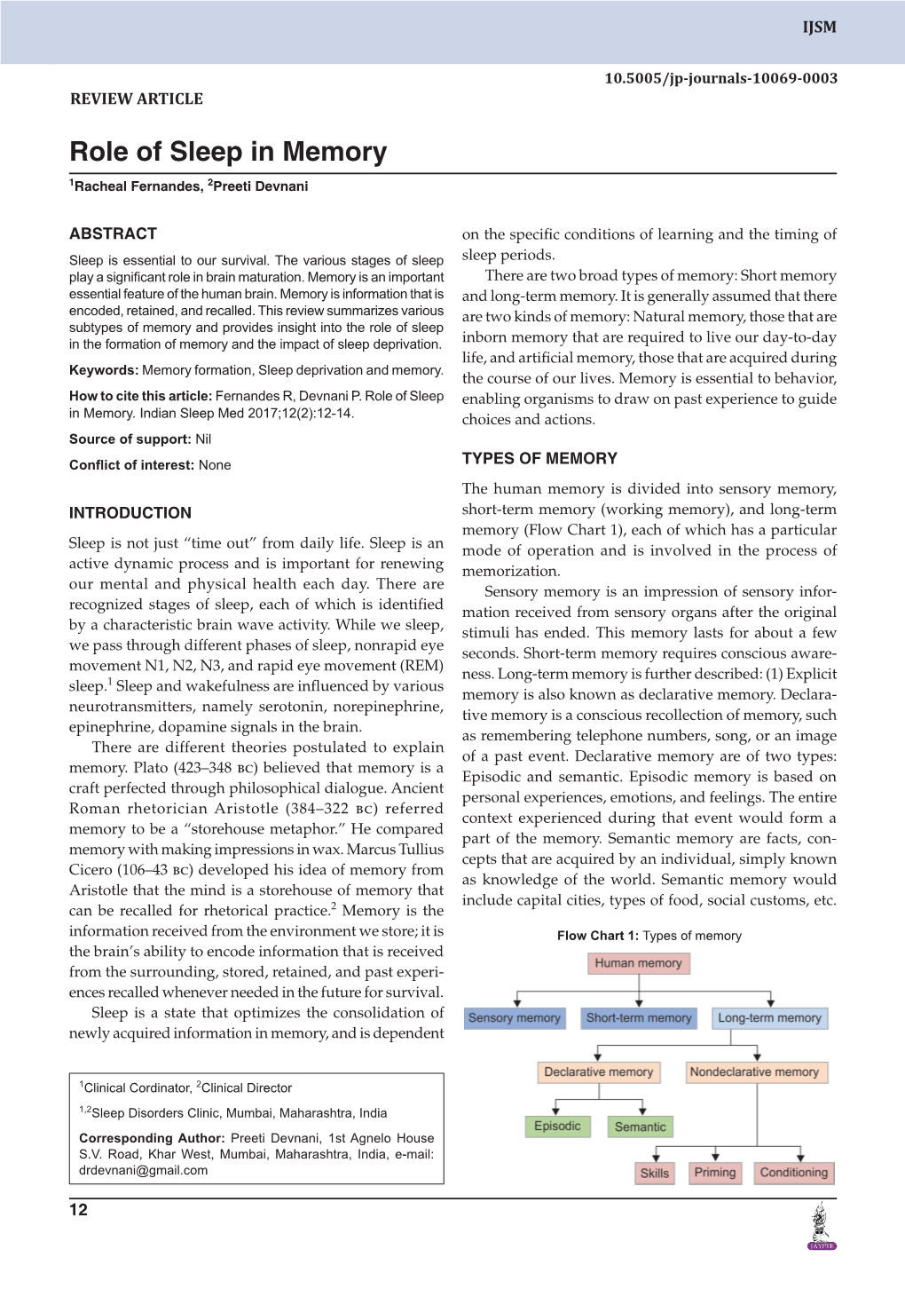 Role of Sleep in Memory 1Racheal Fernandes, 2Preeti Devnani