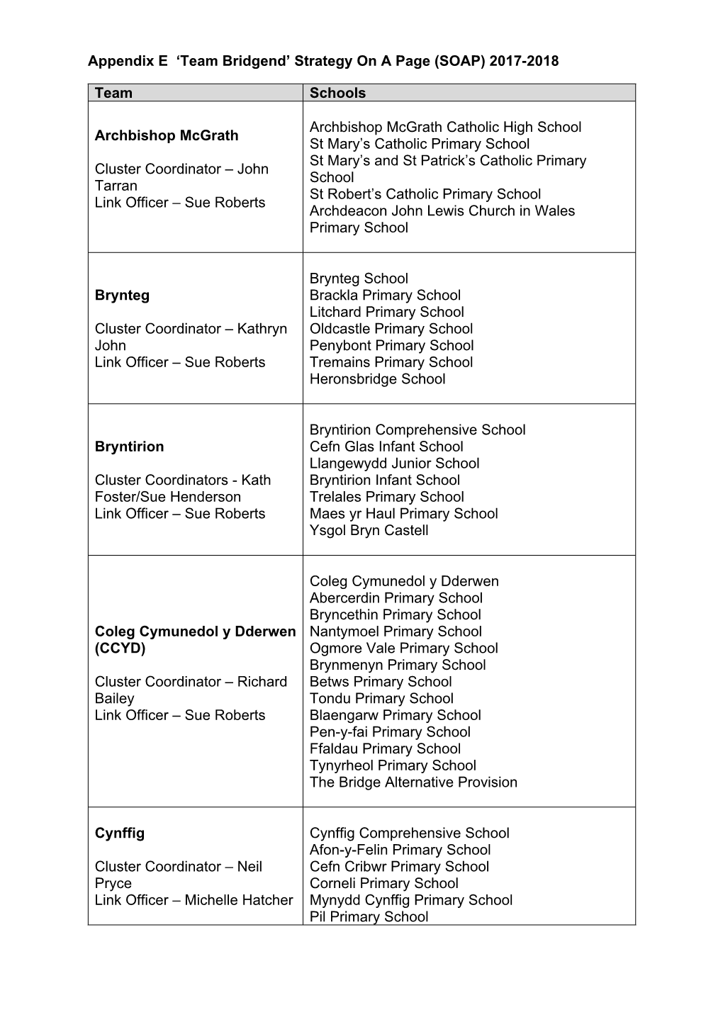 Appendix E 'Team Bridgend' Strategy on a Page (SOAP) 2017-2018 Team Schools Archbishop Mcgrath Cluster Coordinator – John