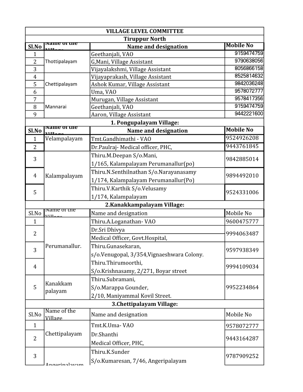 Sl.No Name of the Village Name and Designation Mobile No 1