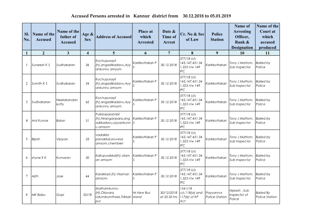 Accused Persons Arrested in Kannur District from 30.12.2018 to 05.01.2019