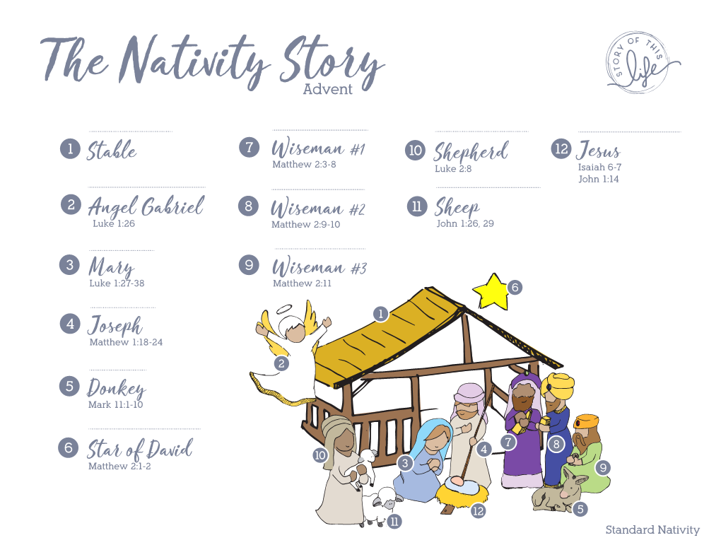 The Nativity Story Advent