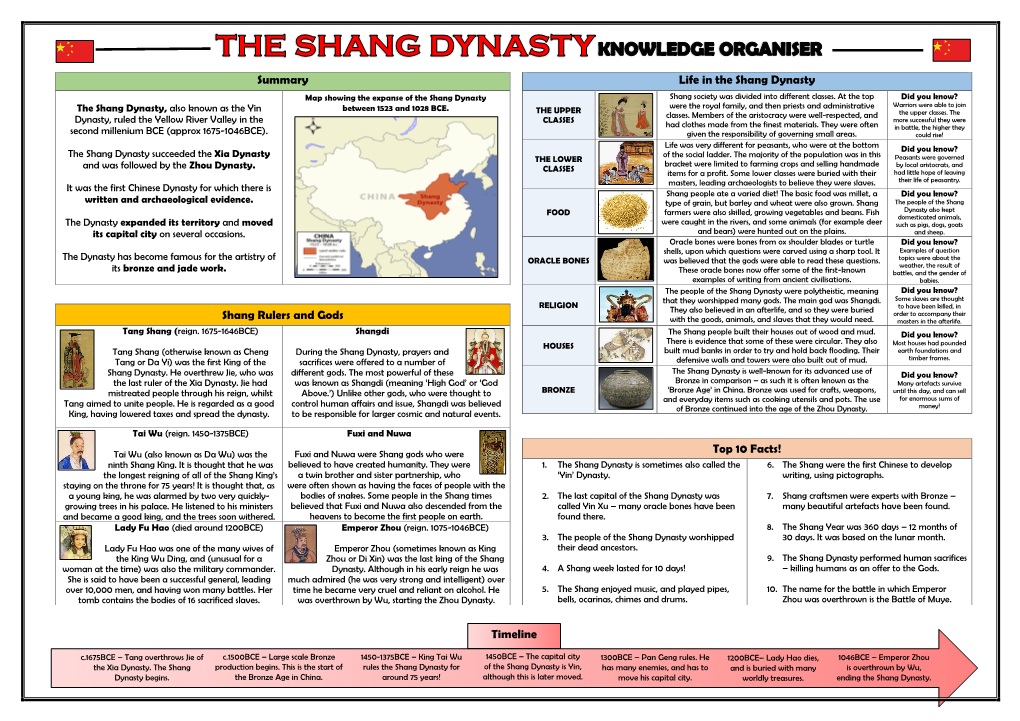 Summary Life in the Shang Dynasty Shang Rulers and Gods Top 10