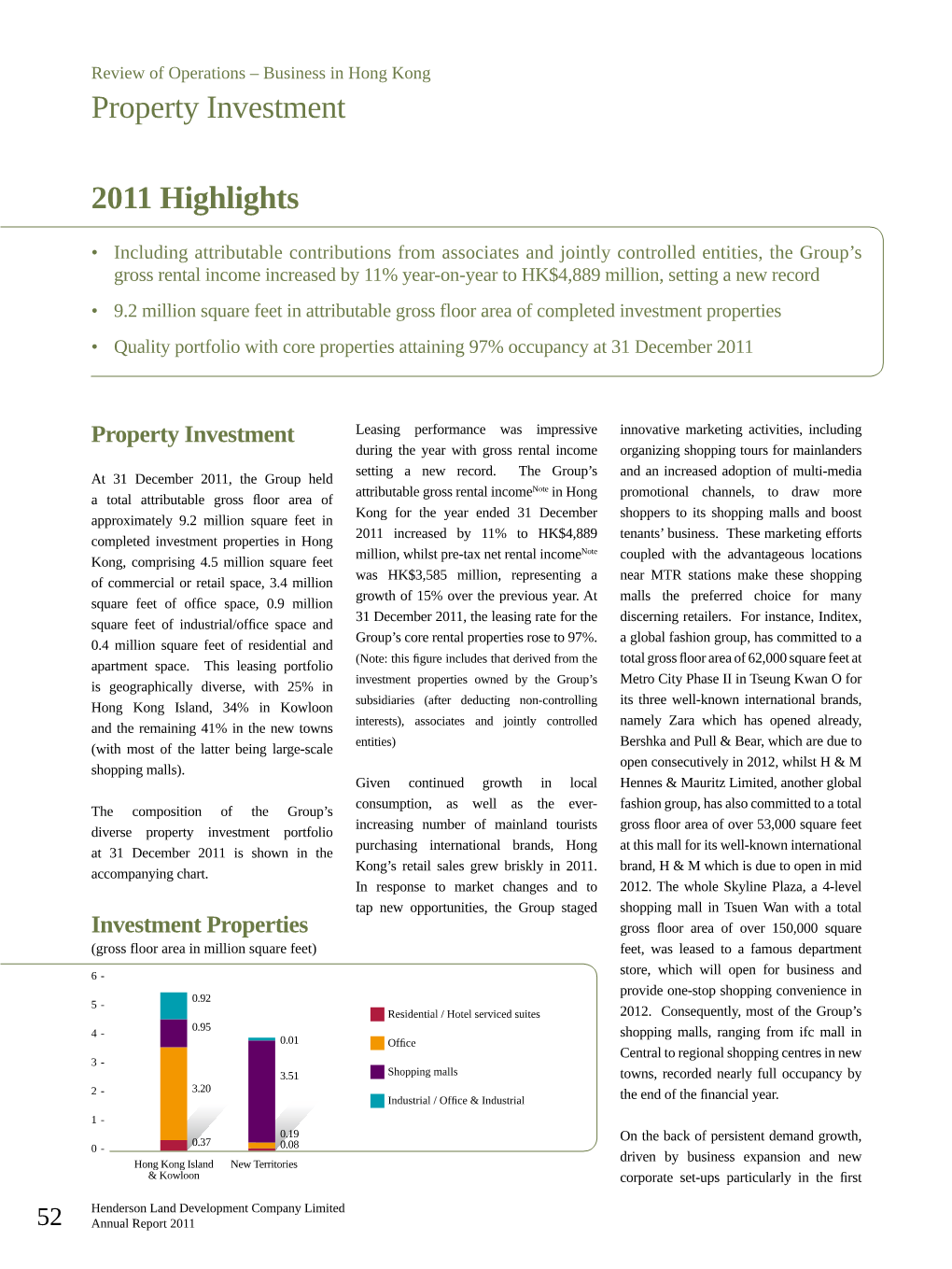 Property Investment 2011 Highlights