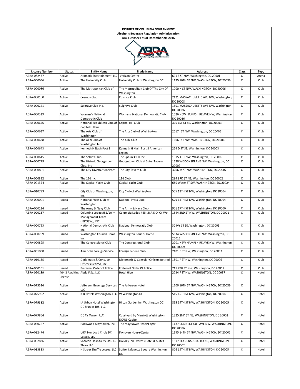 DISTRICT of COLUMBIA GOVERNMENT Alcoholic Beverage Regulation Administration ABC Licensees As of December 20, 2016