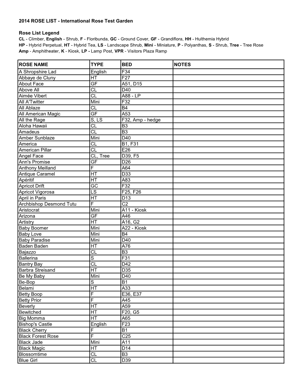 Rose List Legend ROSE NAME TYPE BED NOTES a Shropshire Lad