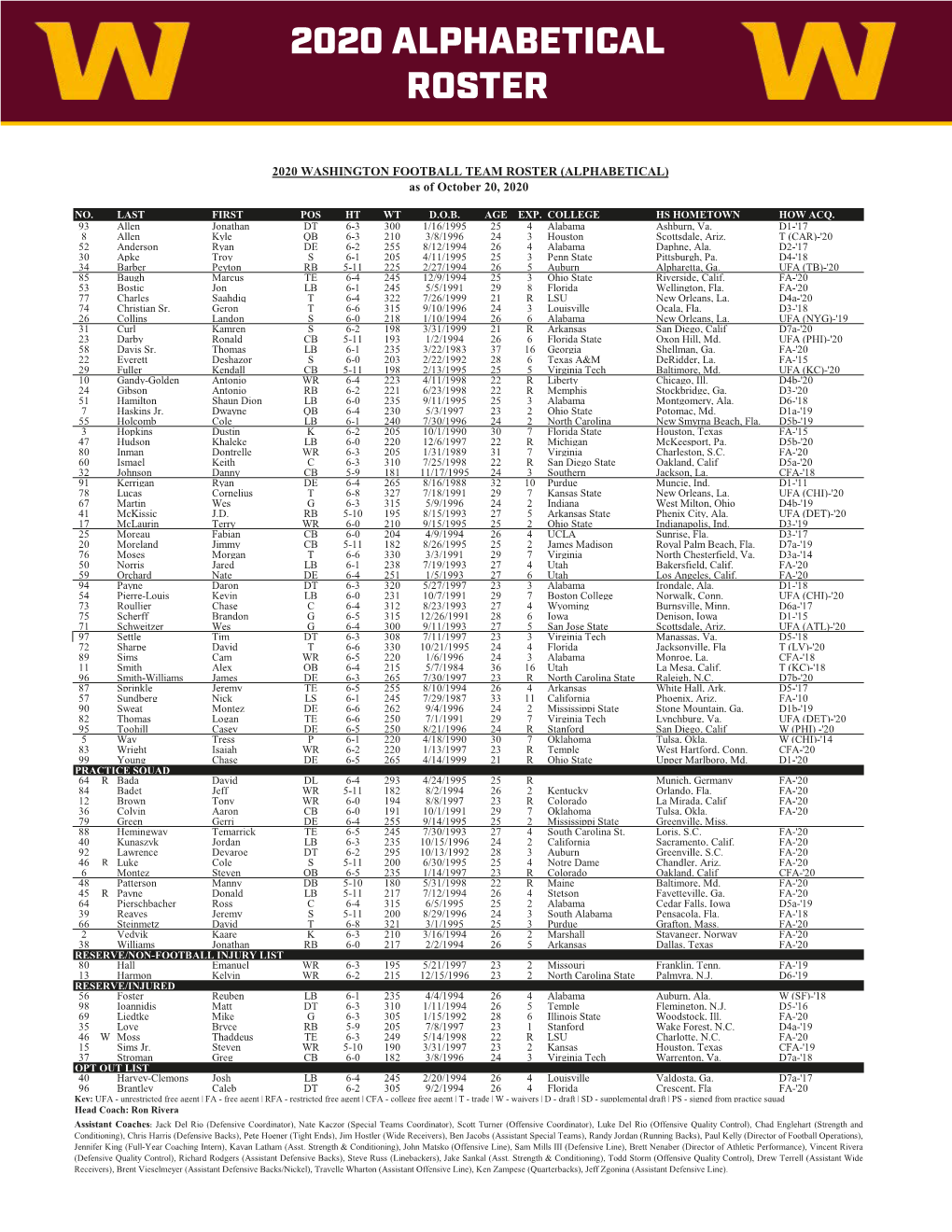 2020 Alphabetical Roster