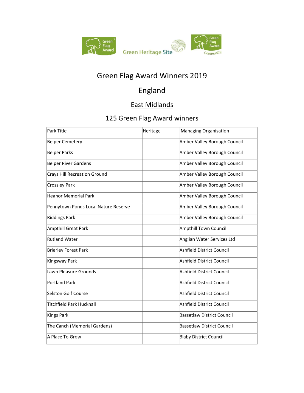 Green Flag Award Winners 2019 England East Midlands 125 Green Flag Award Winners
