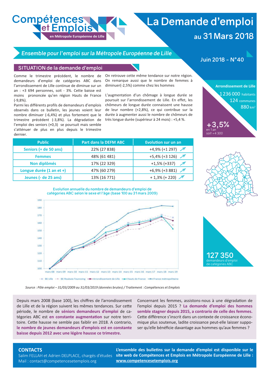 Bulletin Sur La Demande D'emploi Au 31 Mars 2018