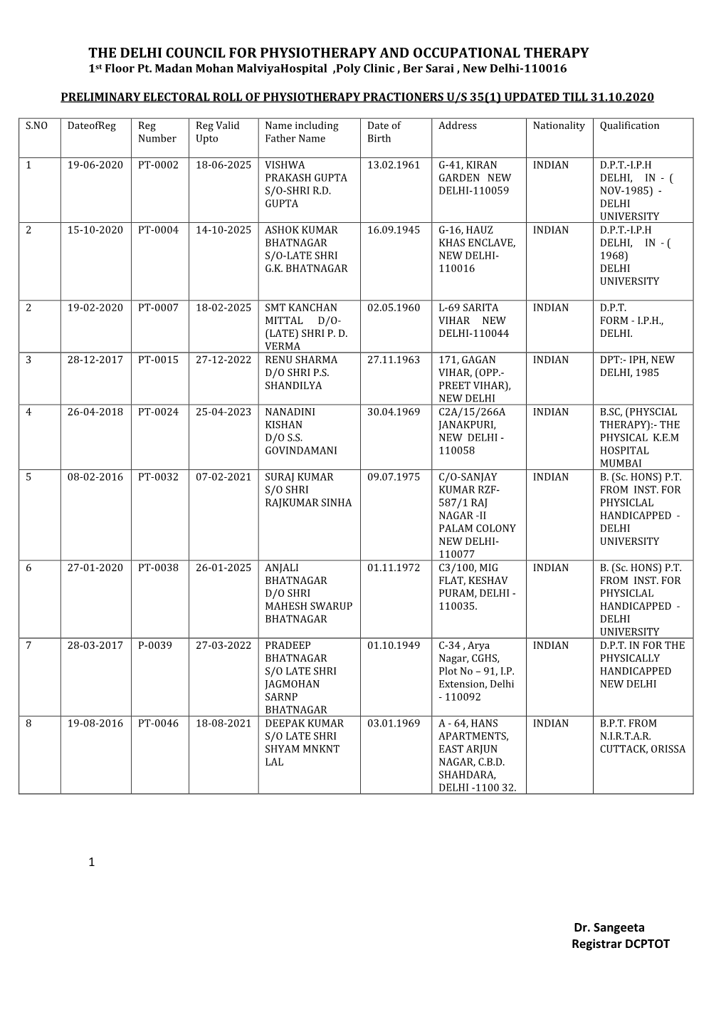 THE DELHI COUNCIL for PHYSIOTHERAPY and OCCUPATIONAL THERAPY 1St Floor Pt