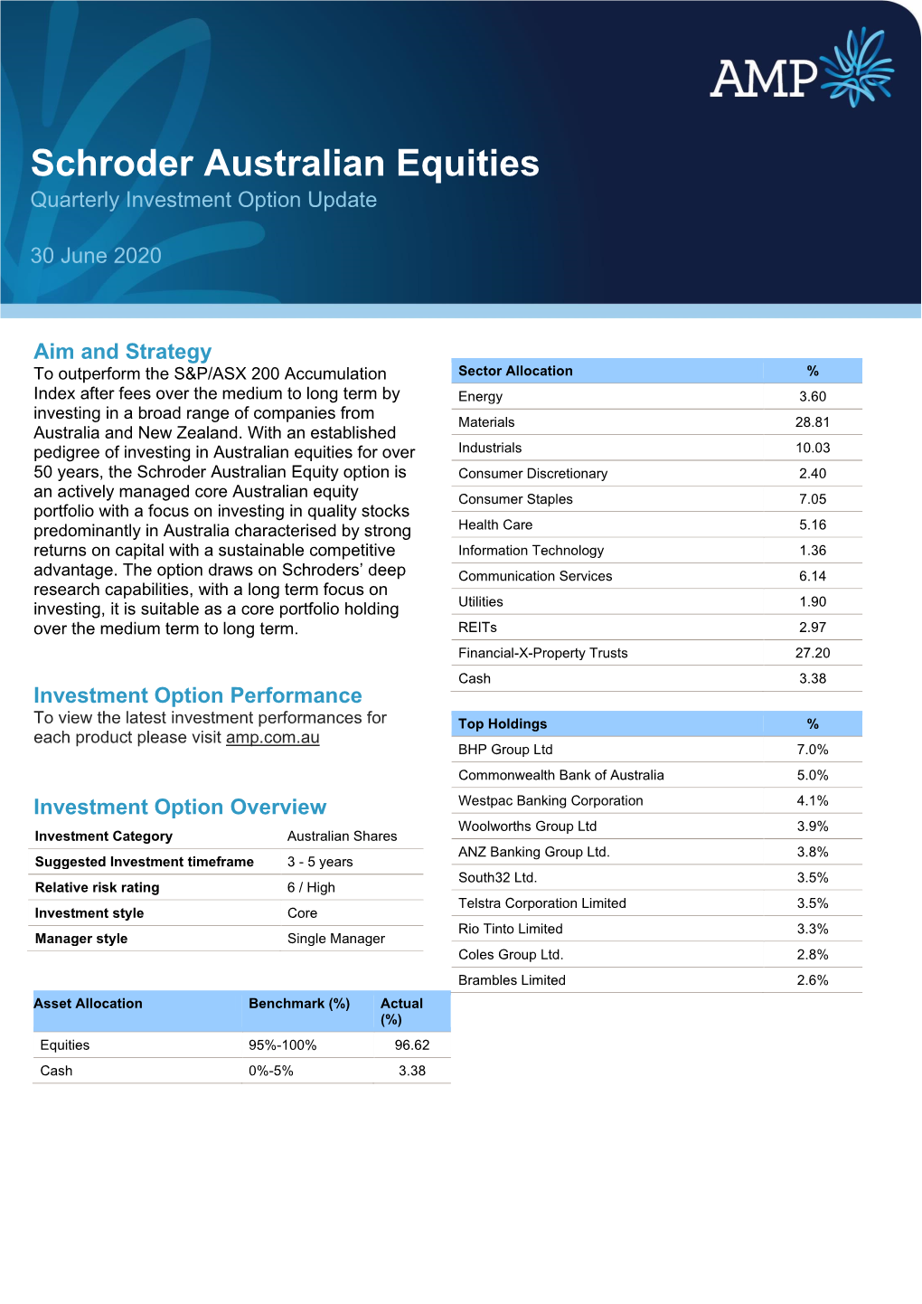 Schroder Australian Equities Quarterly Investment Option Update